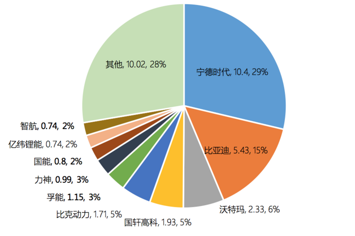 <b>《2017年中国动力电池产业发展报告》：解析价格</b>